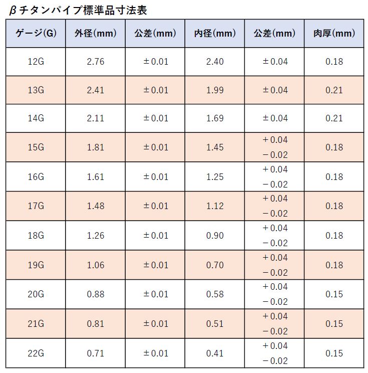 βチタンパイプ標準品寸法表